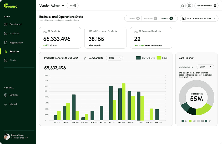 Business Dashboard